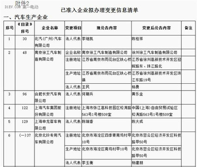 289批《道路機動車輛生產(chǎn)企業(yè)及產(chǎn)品公告》新增車企名單解析