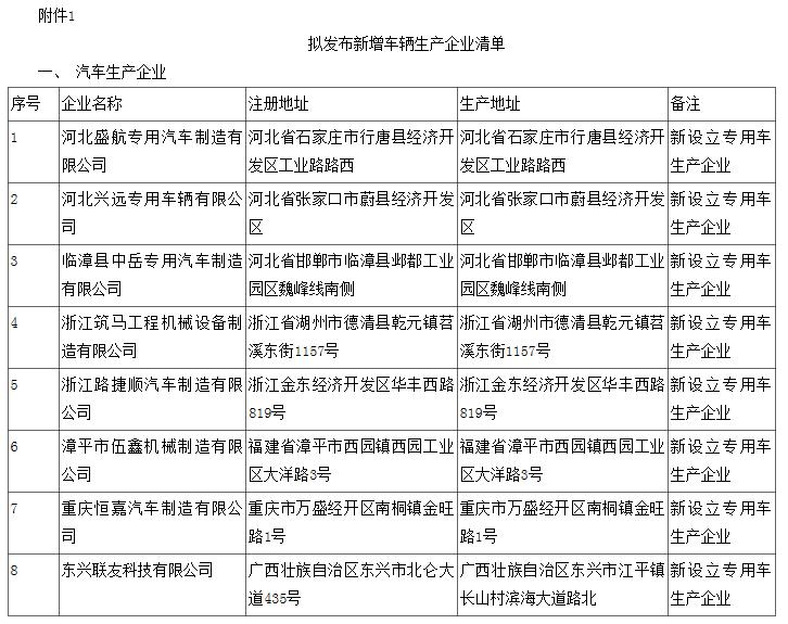 工信部公示第310批《道路機動車輛生產(chǎn)企業(yè)及產(chǎn)品公告》 樁醫(yī)生獲批，推動新能源汽車產(chǎn)業(yè)創(chuàng)新
