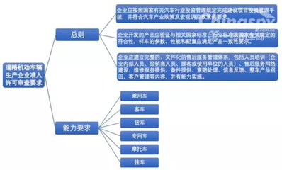 工信部征求汽車企業(yè)及產(chǎn)品準入許可審查要求 優(yōu)化道路機動車輛生產(chǎn)管理