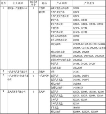 道路機動車輛生產企業及產品 (第278批) 公告發布，產業升級與市場新格局加速形成