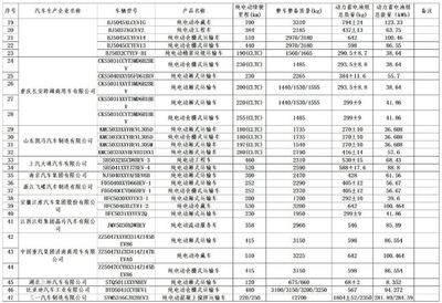 車船稅減免新政落地，工業(yè)和信息化部發(fā)布新能源車型目錄