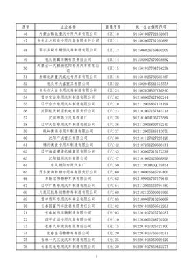 工信部發(fā)布《特別公示道路機(jī)動車輛生產(chǎn)企業(yè)名錄》 聚焦貨車行業(yè)生產(chǎn)規(guī)范與市場整合